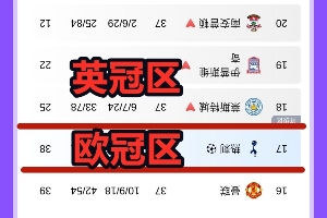 玩法-今日趣图：曼联留力最后一轮联赛，保住英超第16！下赛季争冠